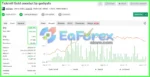 Gold OneShot Signal Myfxbook