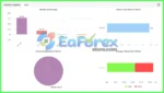 Gold OneShot Signal Myfxbook Results