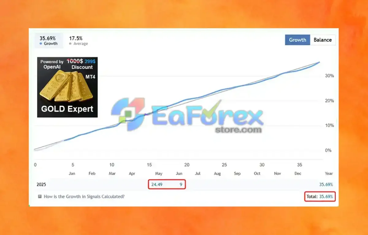 Gold-Trade-Expert-MT4-Live-Results