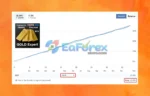 Gold-Trade-Expert-MT4-Live-Results
