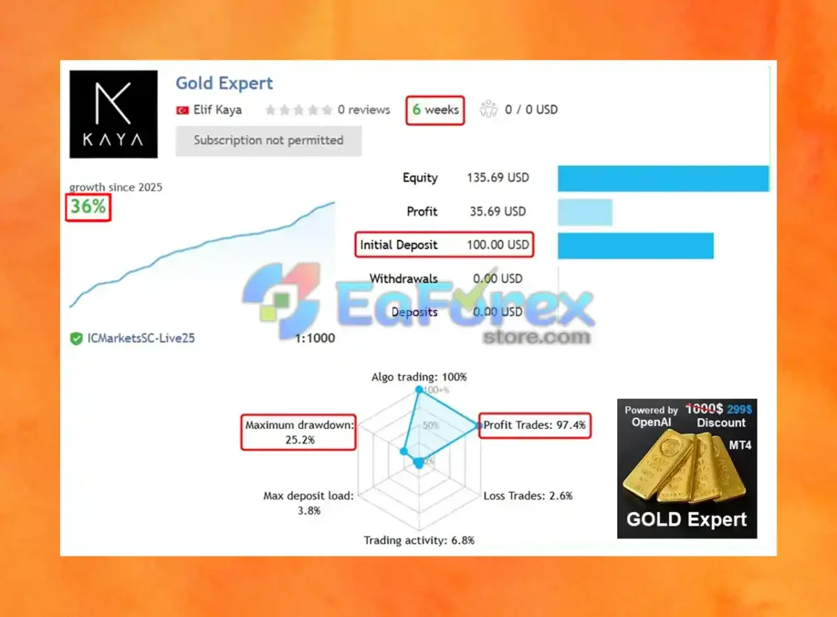 Gold Trade Expert MT4 Live Trading Results