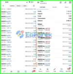 Gold Uno Bot MT5 Results