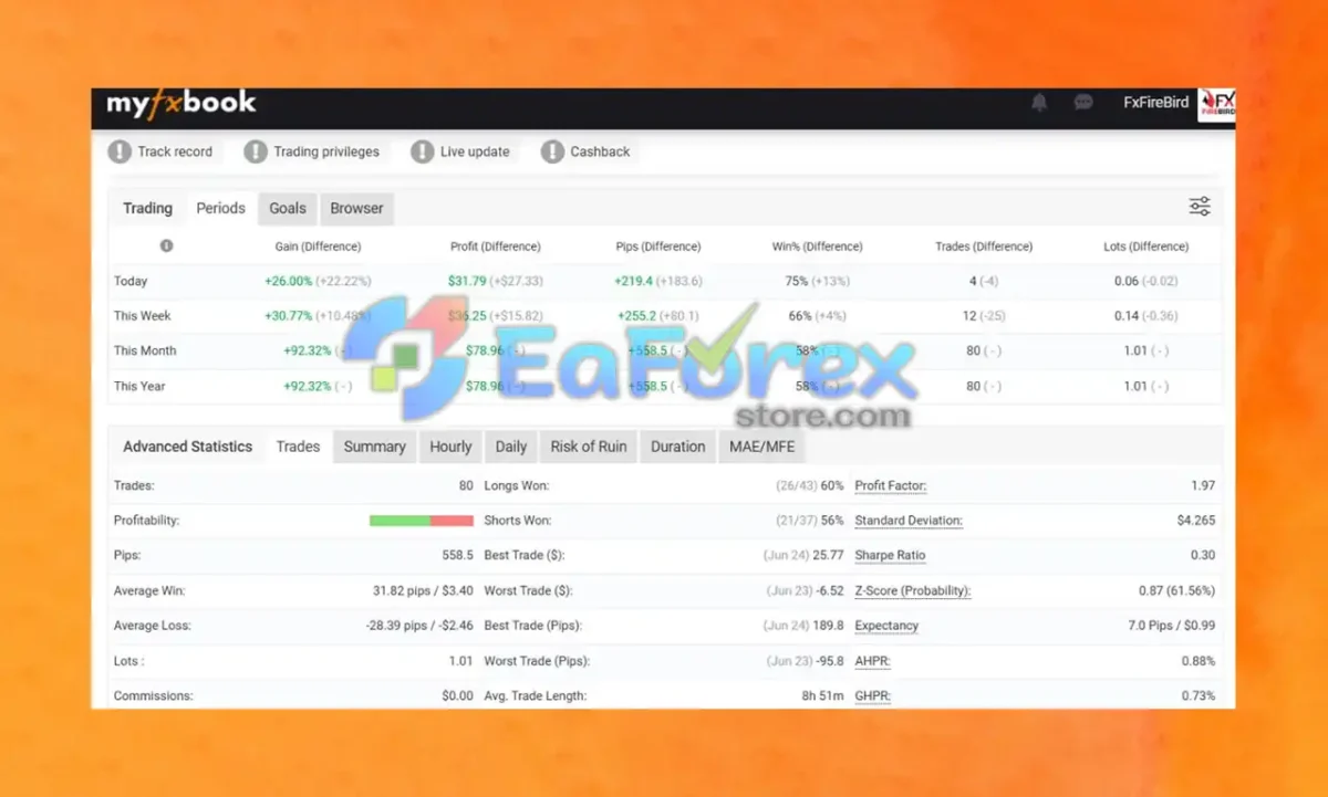Gold Uno Bot Myfxbook
