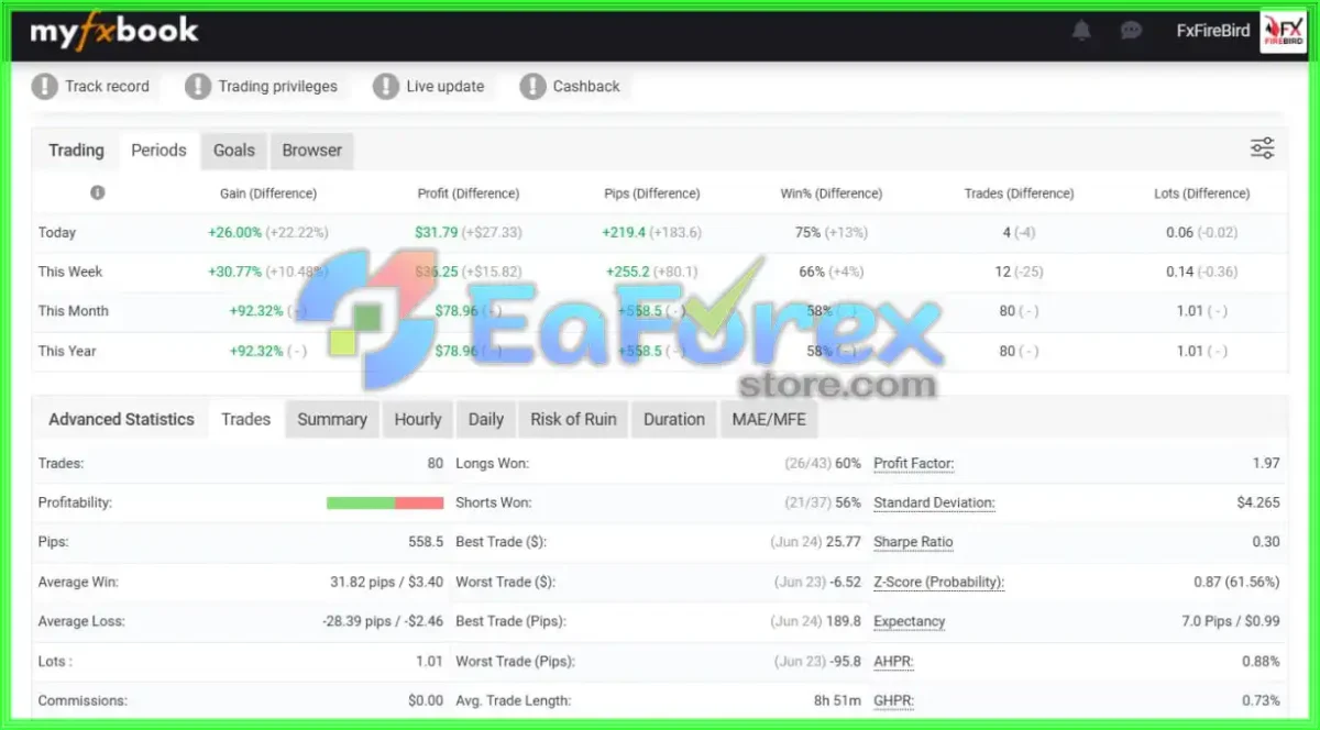Gold Uno Bot Myfxbook