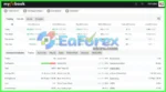 Gold Uno Bot Myfxbook