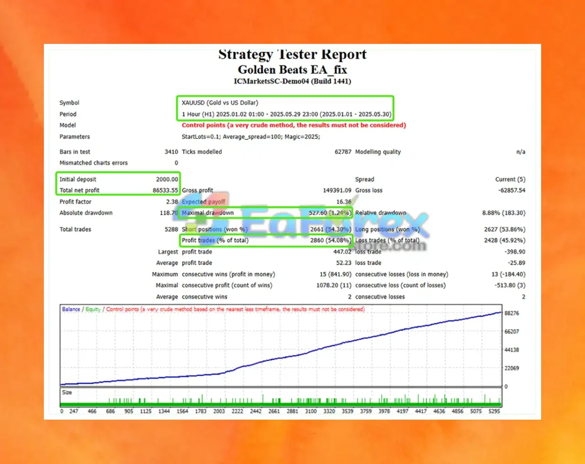 Golden Beats EA Backtest Results