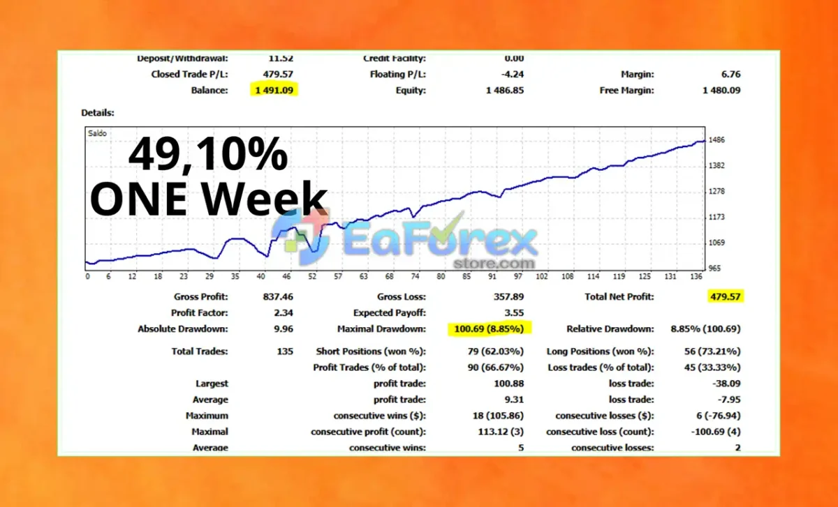 Golden Scalper PRO EA Backtest Results