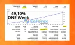 Golden Scalper PRO EA Backtest Results
