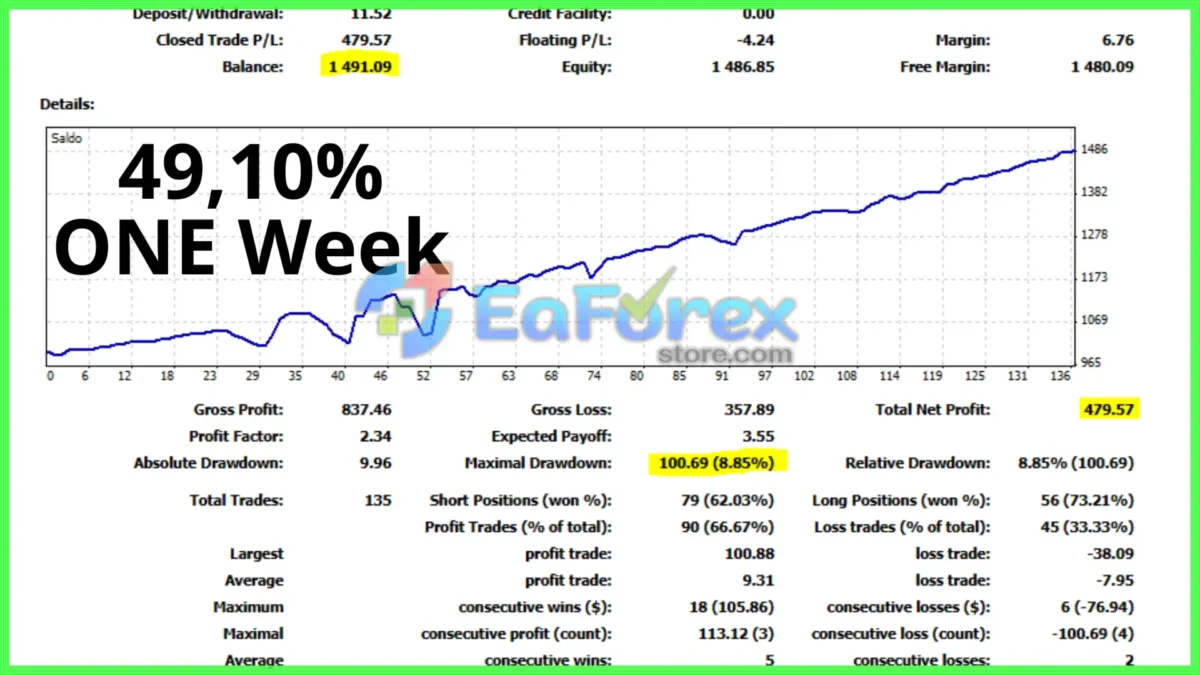 Golden Scalper PRO EA Backtest Results