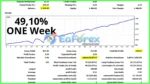 Golden Scalper PRO EA Backtest Results
