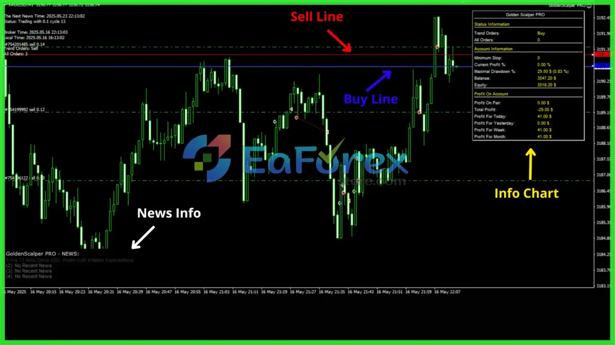 Golden Scalper PRO EA MT4 Review