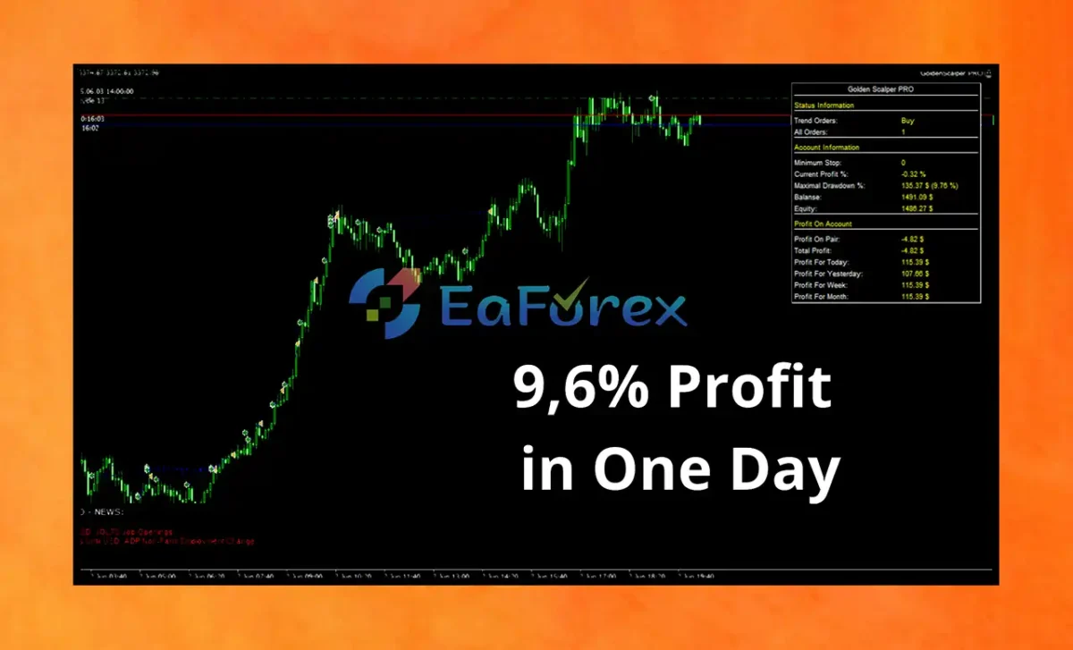 Golden Scalper PRO EA Reviews