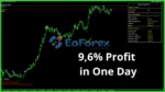 Golden Scalper PRO EA Reviews