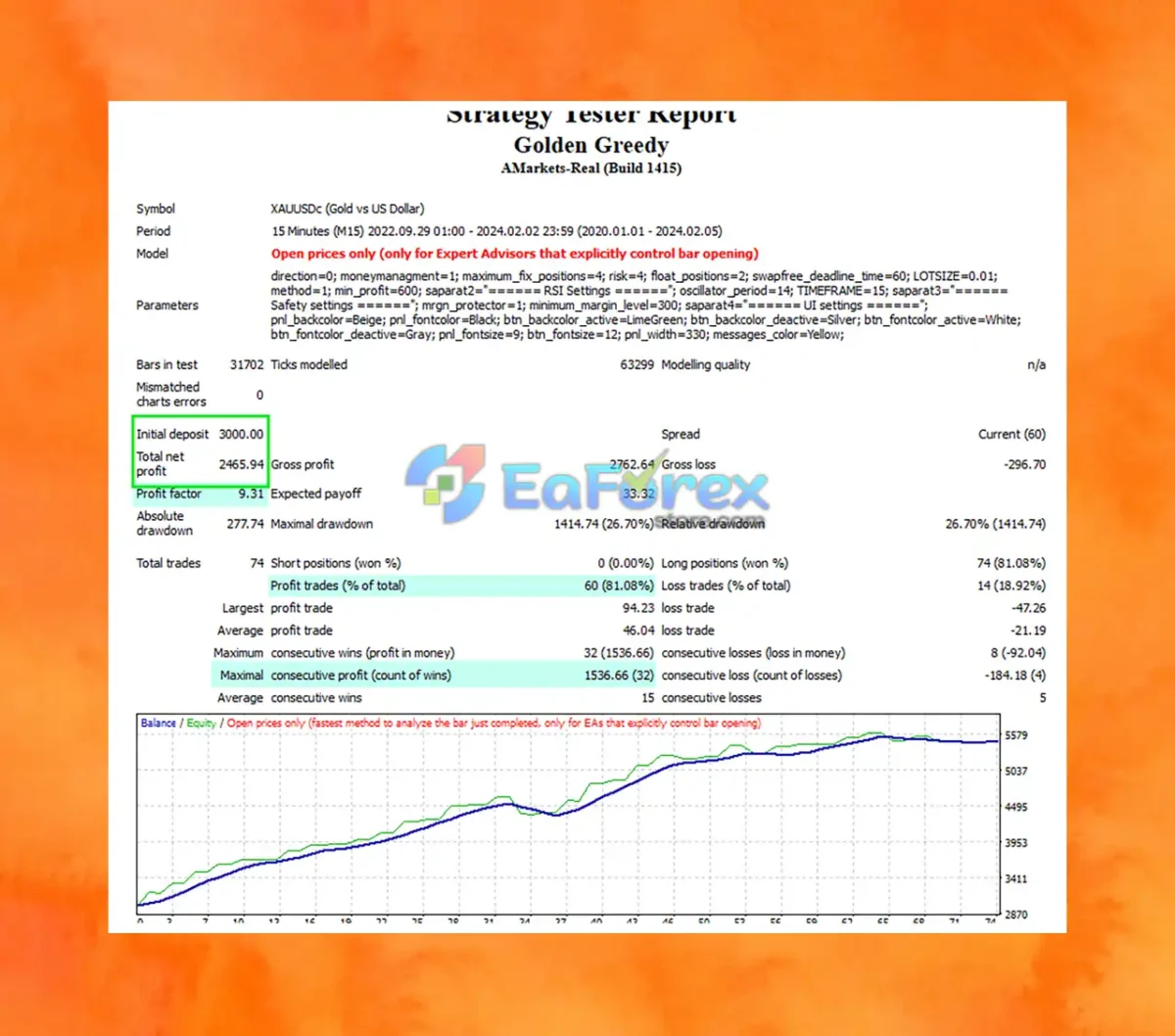 Greedy Golden EA MT4 Backtest Trading Reuslts