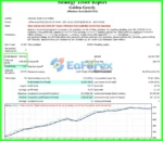 Greedy Golden EA MT4 Backtest Trading Reuslts