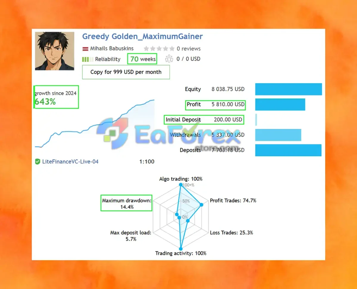 Greedy Golden EA MT4 Live Trading Results