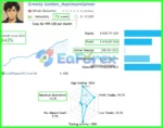 Greedy Golden EA MT4 Live Trading Results