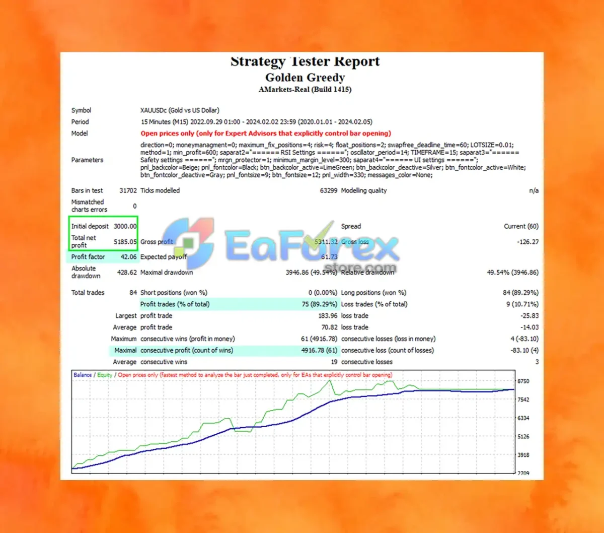 Greedy Golden MT4 Backtest Trading Reuslts