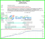 Greedy Golden MT4 Backtest Trading Reuslts