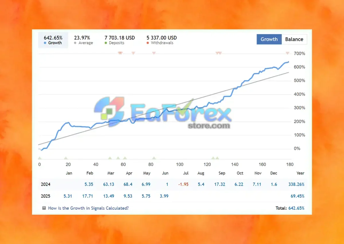 Greedy Golden MT4 Live Trading Results