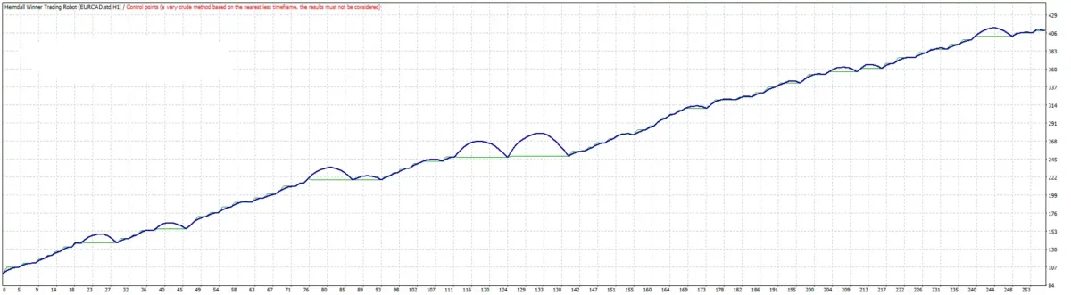 Heimdall Winner Trading Robot MT4 + SetFile