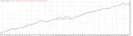 Heimdall Winner Trading Robot MT4 + SetFile