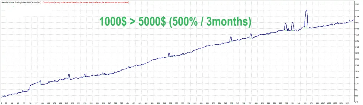 Heimdall Winner Trading Robot MT4 + SetFiles.