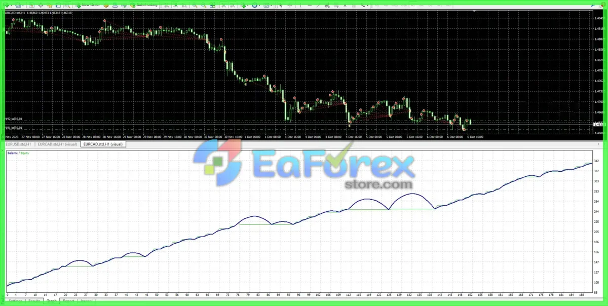 Heimdall Winner Trading Robot MT4 + SetFiles