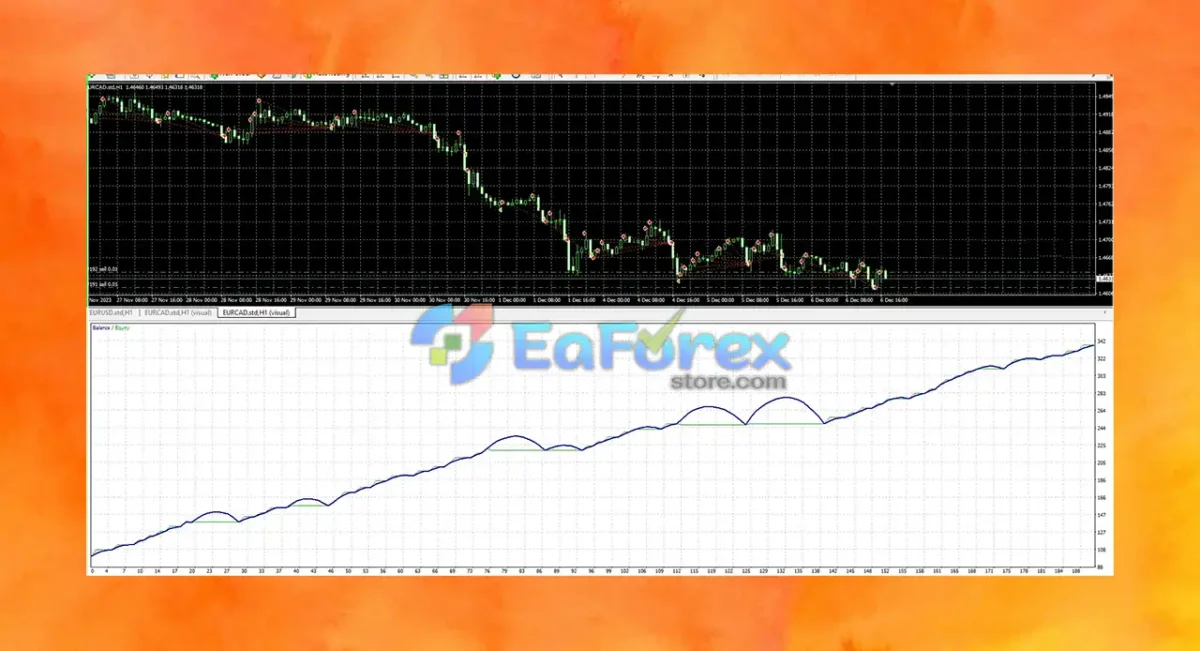 Heimdall Winner Trading Robot MT4 + SetFiles