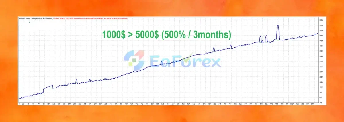 Heimdall Winner Trading Robot MT4 + SetFiles_