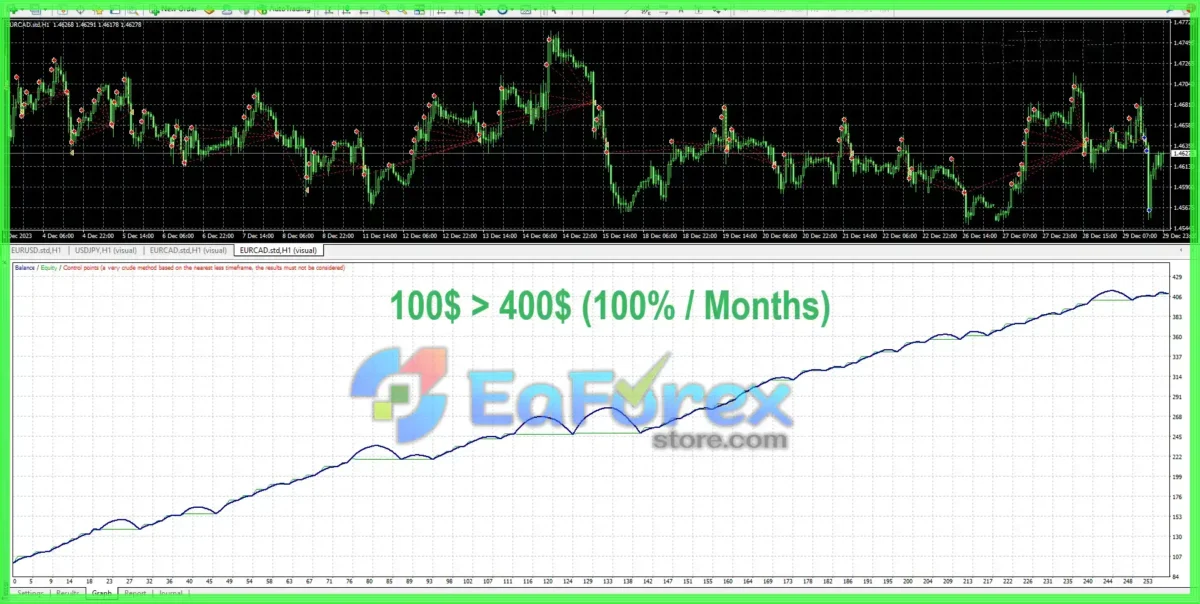 Heimdall Winner Trading Robot MT4 + SetFiless