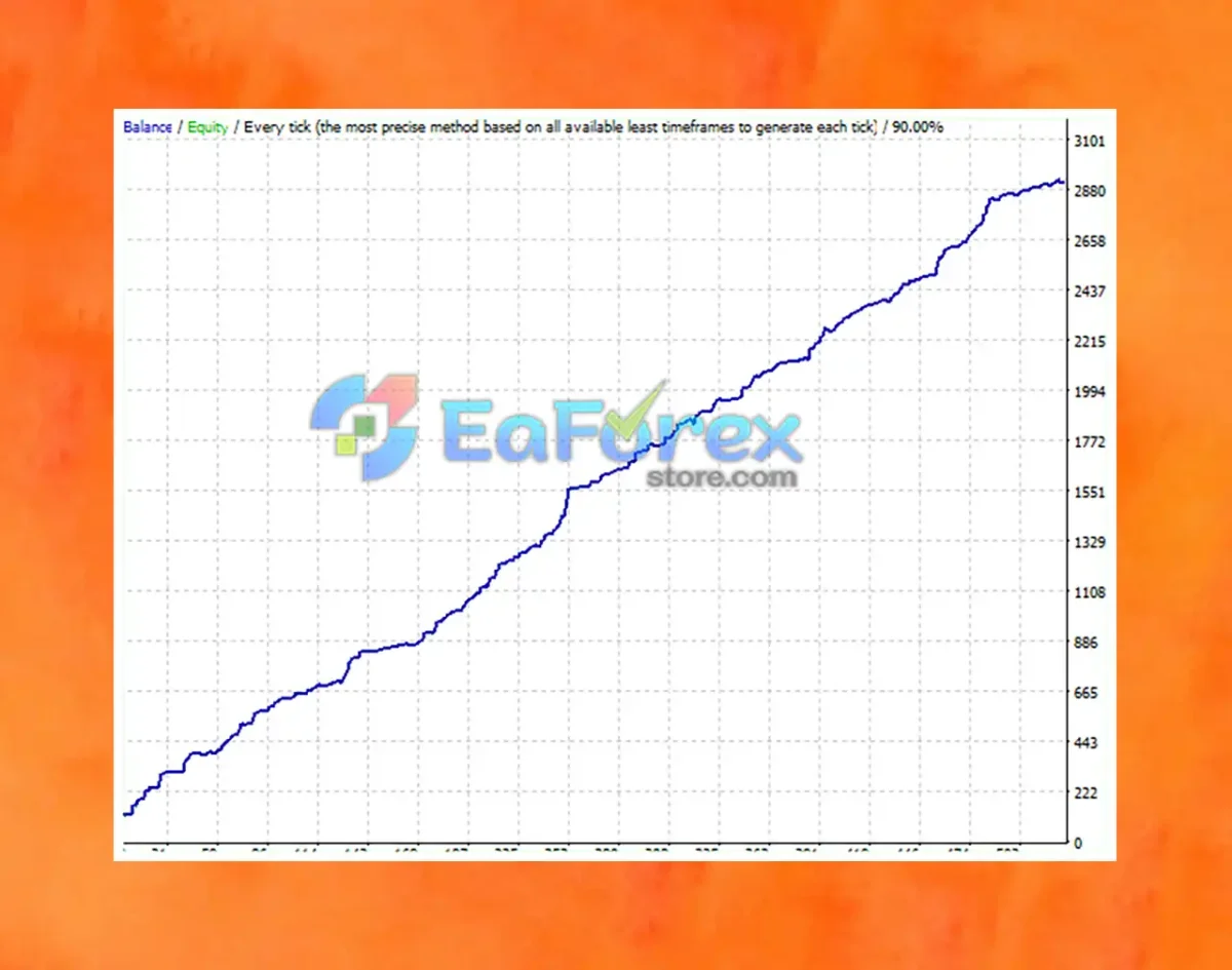 Helmsman JXR EA Backtest Trading Results