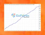 Helmsman JXR EA Backtest Trading Results