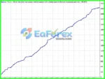Helmsman JXR EA Backtest Trading Results