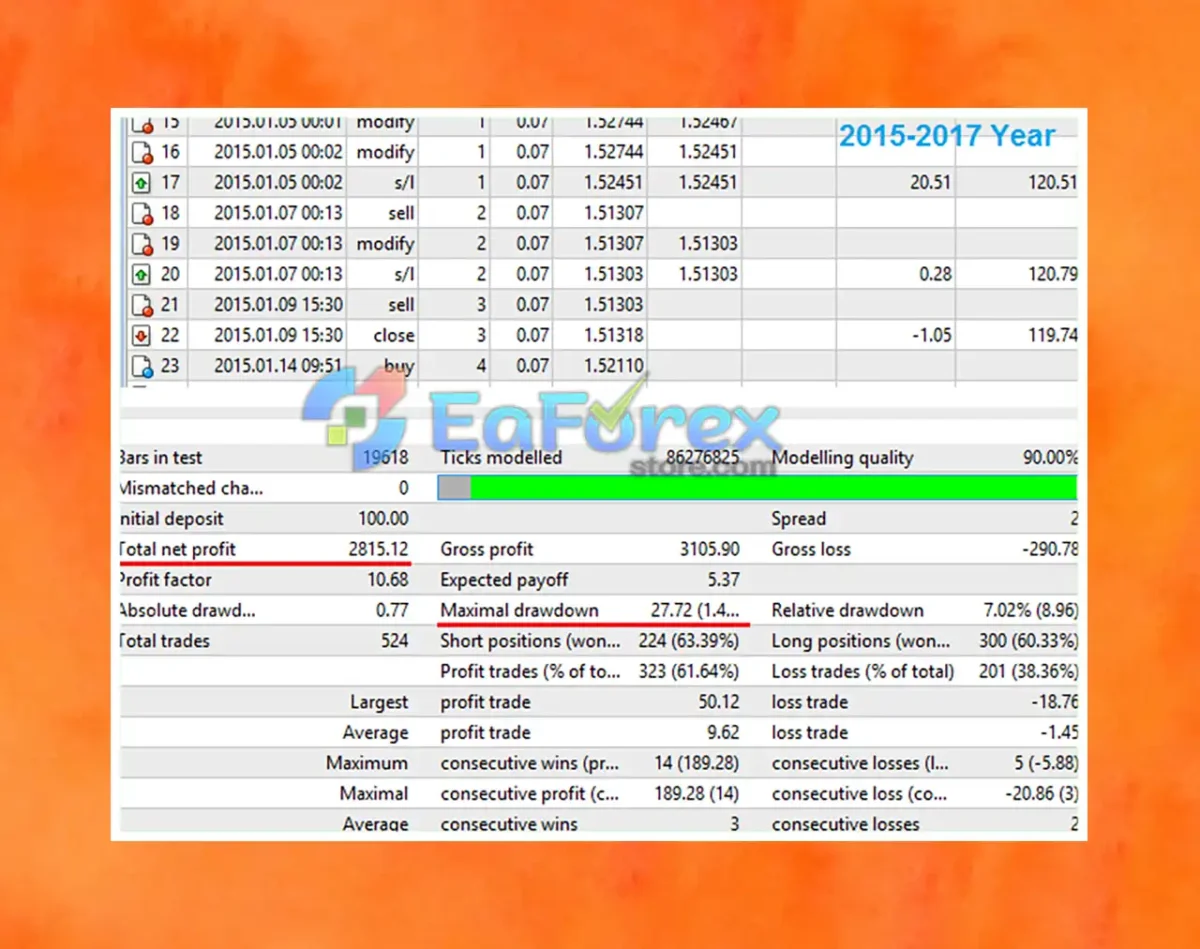 Helmsman JXR EA MT4 Backtest Trading Results