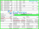 Helmsman JXR EA MT4 Backtest Trading Results