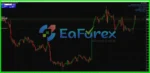 High Flying Trading EA MT4 + SetFile