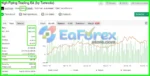 High Flying Trading EA MT4 + SetFiles_