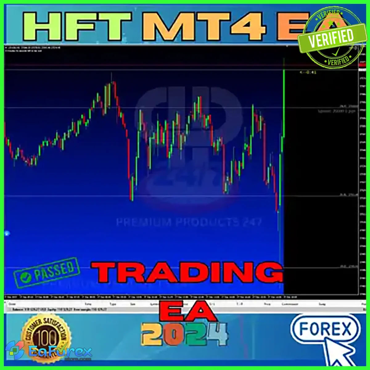 High Frequency Trading Bot
