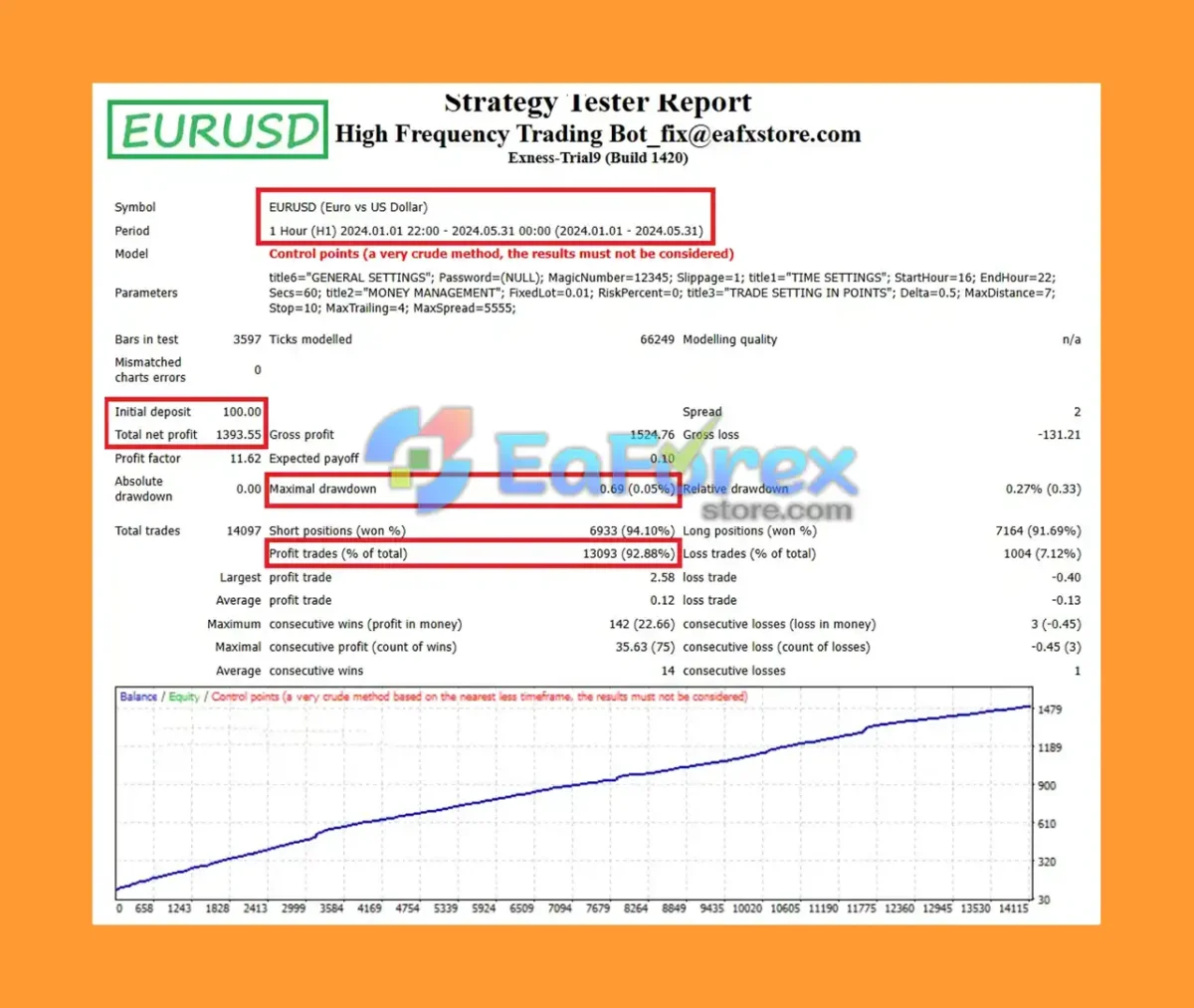 High Frequency Trading Bot Review