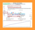 High Frequency Trading Bot Review