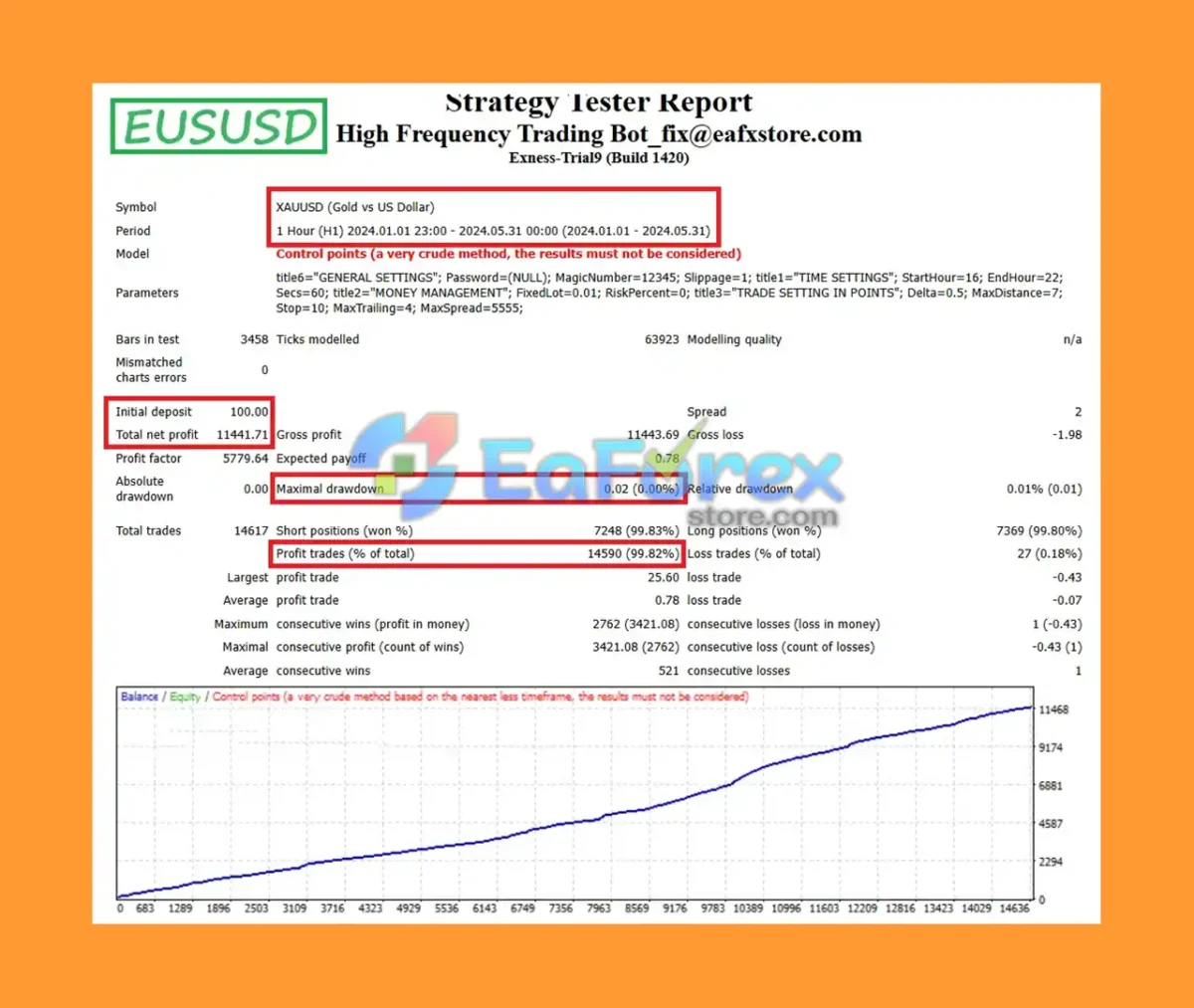 High Frequency Trading Bot Reviews