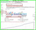 High Frequency Trading Bot Reviews