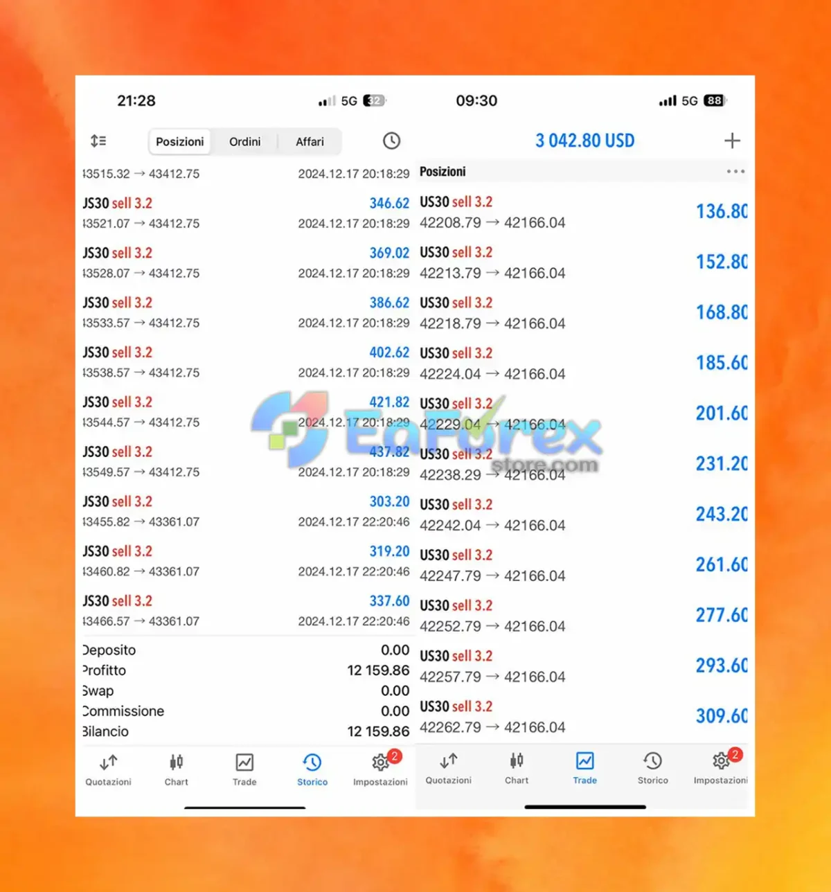 Horus Fx EA MT5 Results
