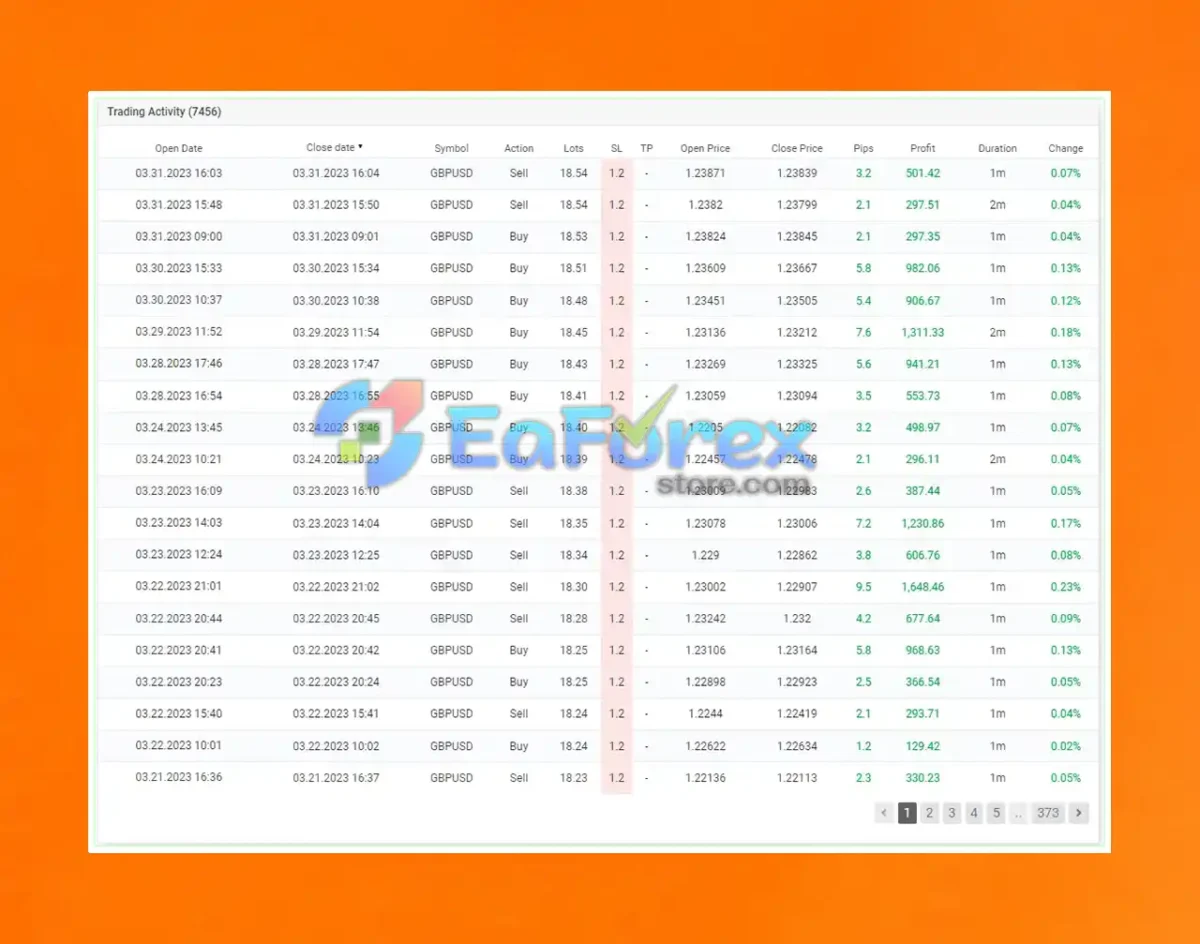 IS Purple EA v1.1 MT4 with SetFile