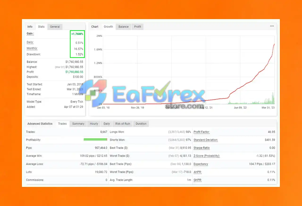 IS Purple EA v1.1 MT4 with SetFiles