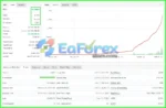 IS Purple EA v1.1 MT4 with SetFiles
