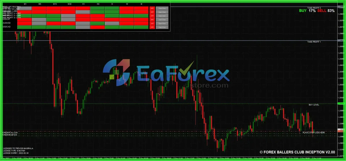 Inception Trading System Indicator