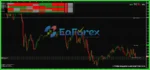Inception Trading System Indicator