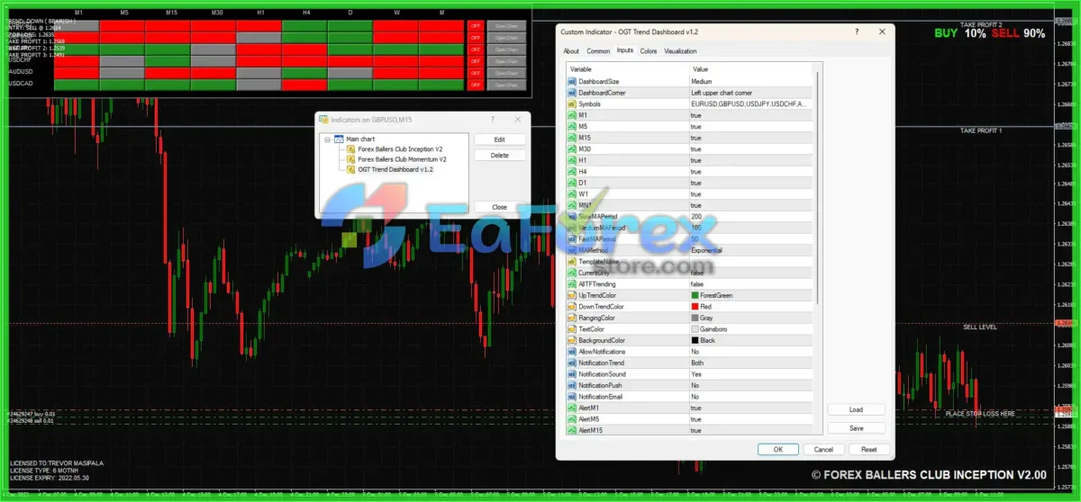 Inception Trading System Indicator MT4 ea